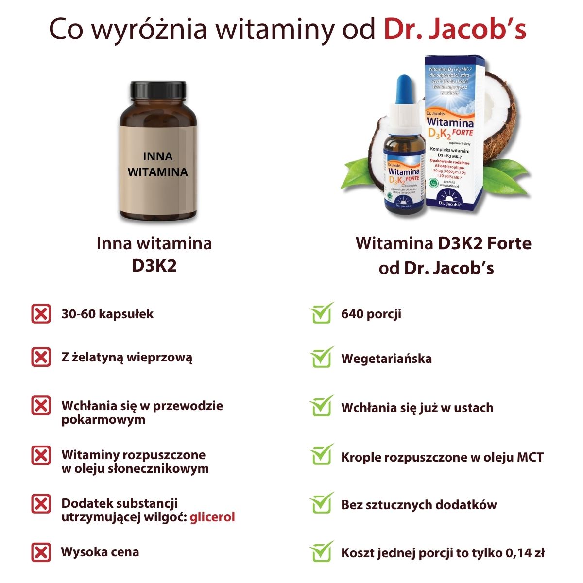 witamian d3k2 forte w kroplach porównanie z konkurencją